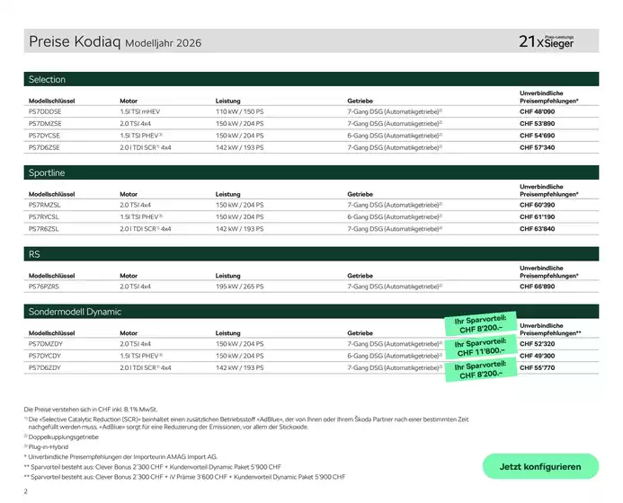 Preisliste Kodiaq