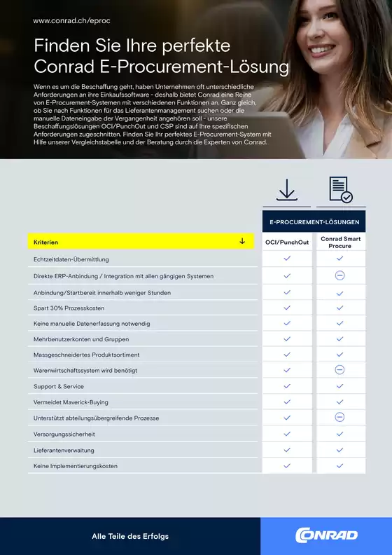 Conrad Katalog in Regensdorf | Factsheet E-Procurement | 2025-09-15T00:00:00.000Z - 2025-09-29T00:00:00.000Z