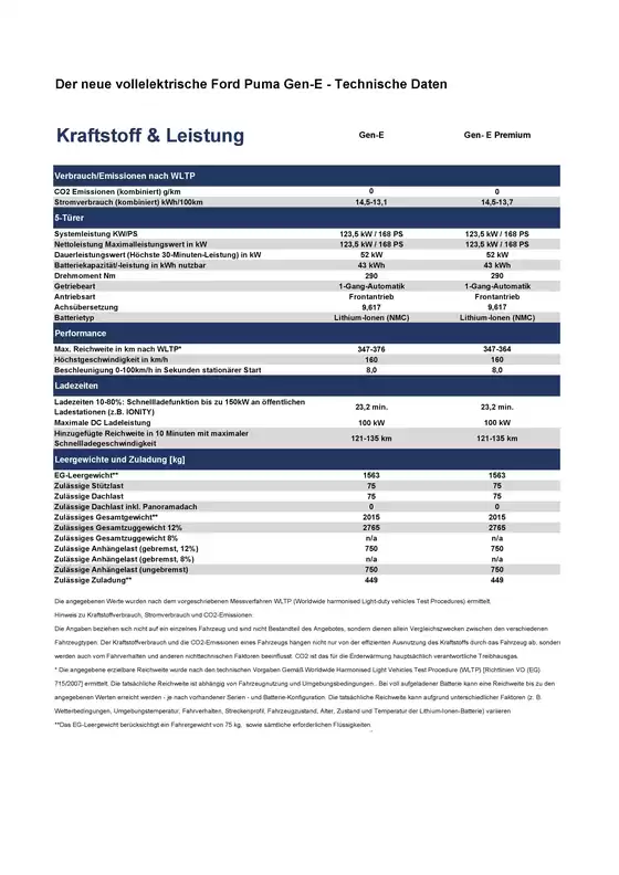 Ford Katalog in Lohmar | PDF technische daten des neuen vollelektrischen puma gen e. | 2026-03-25T00:00:00.000Z - 2026-04-08T00:00:00.000Z