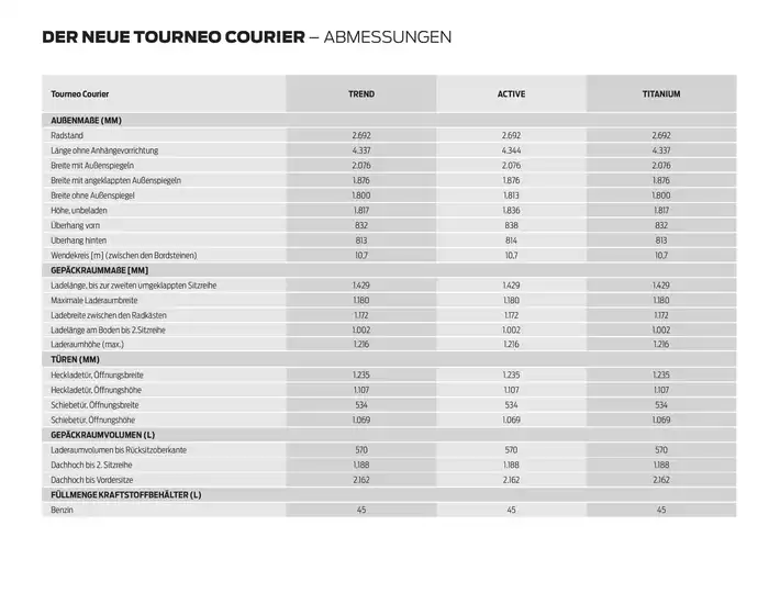 Ford Katalog in Kempen | PL Tourneo Courier DE. | 2026-03-25T00:00:00.000Z - 2026-04-08T00:00:00.000Z