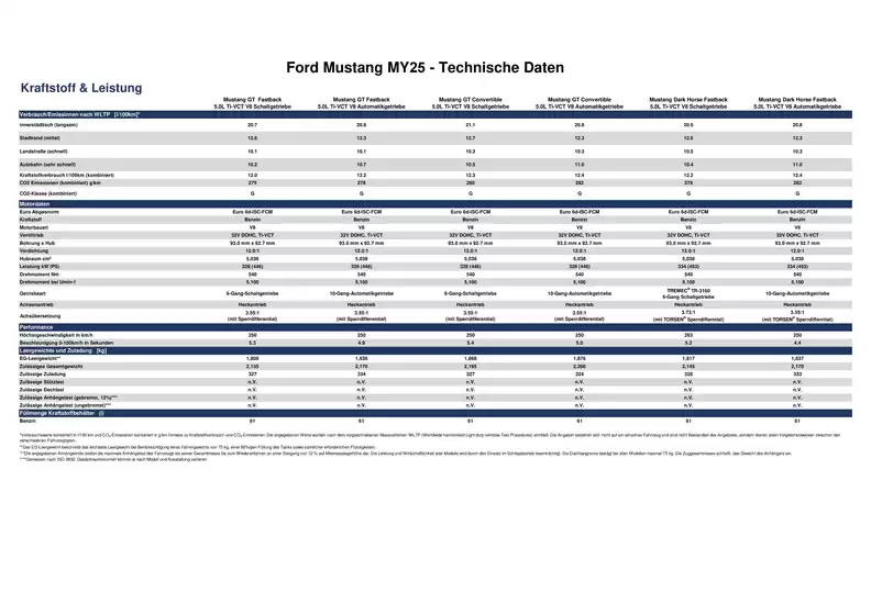 Ford Katalog in Kempen | TechSpec Mustang MY25. | 2026-03-25T00:00:00.000Z - 2026-04-08T00:00:00.000Z