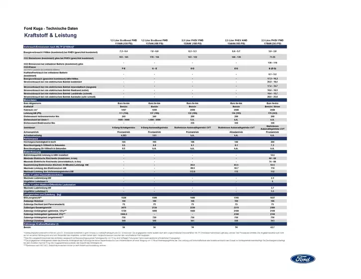 Ford Katalog in Kempen | Technische Daten des Ford Kuga. | 2026-03-25T00:00:00.000Z - 2026-04-08T00:00:00.000Z