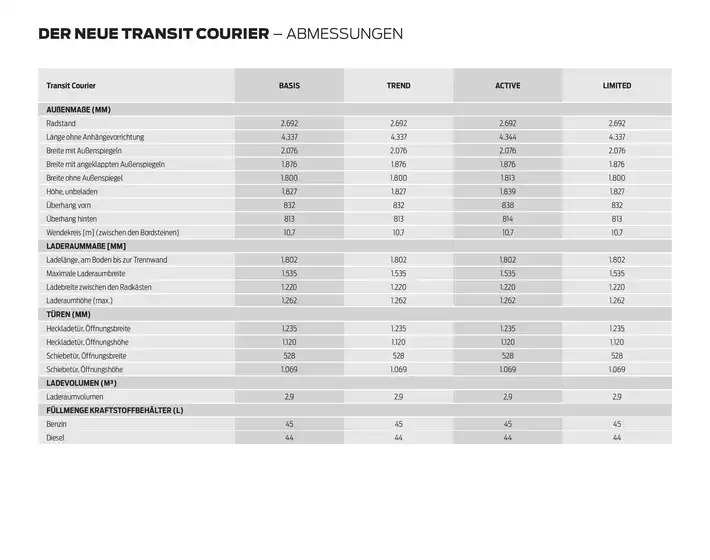 Ford Katalog in Kempen | PL Transit Courier DE. | 2026-03-25T00:00:00.000Z - 2026-04-08T00:00:00.000Z