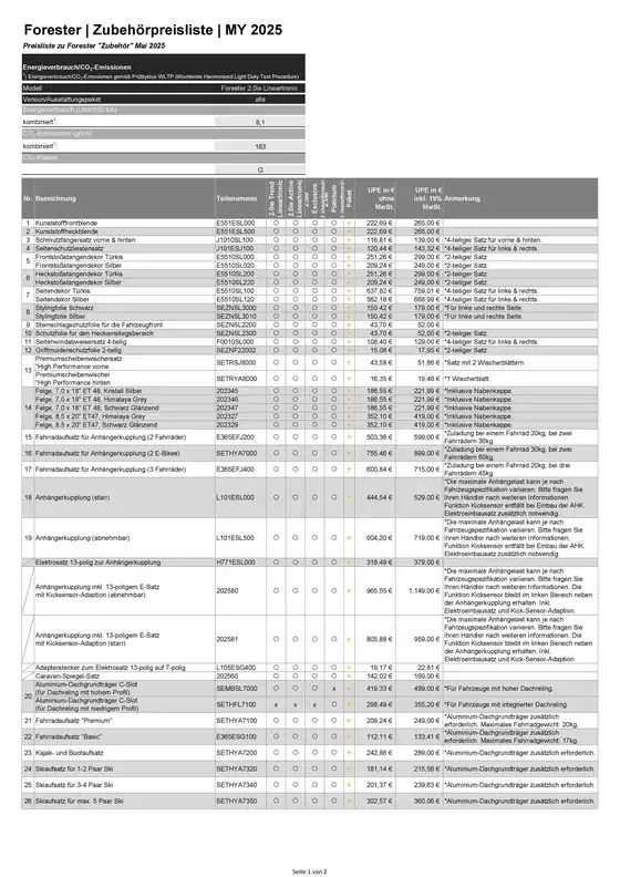 Subaru Katalog in München | FORESTER MY2025 ZubehC3B6rpreisliste2c ab 02.05.2025.pdfhsLangde | 2026-03-24T00:00:00.000Z - 2027-03-24T00:00:00.000Z