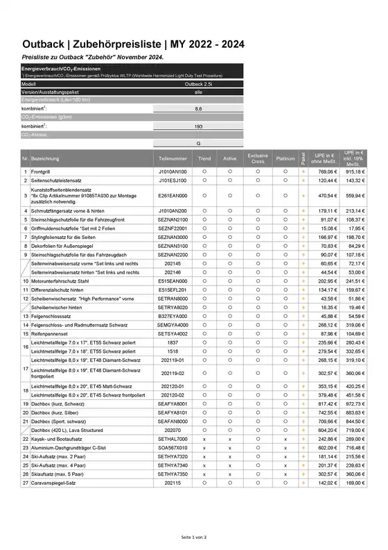 Subaru Katalog in Berlin | OUTBACK MY2022 2024 ZubehC3B6rpreisliste2c ab MC3A4rz 2025.pdf | 2026-03-24T00:00:00.000Z - 2027-03-24T00:00:00.000Z