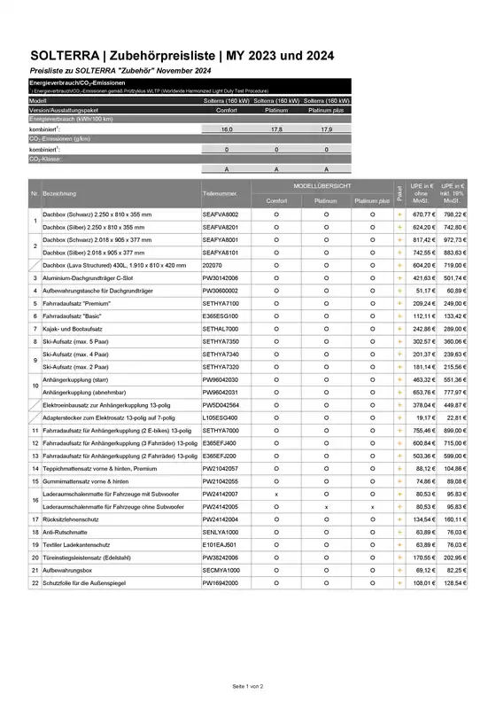 Subaru Katalog in Berlin | SOL MY2023 ZubehC3B6rpreisliste2c ab Mai 2025.pdfhsLangde | 2026-03-24T00:00:00.000Z - 2027-03-24T00:00:00.000Z