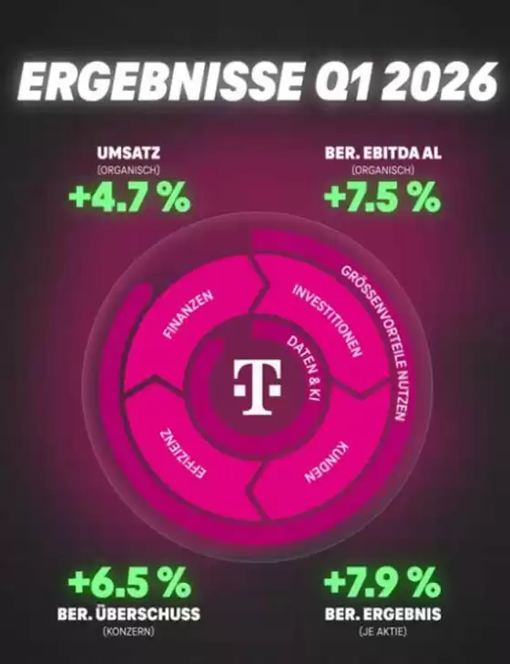 Telekom Shop Katalog | Ergebnisse Q1 2026 | 2026-05-13T00:00:00.000Z - 2026-05-19T00:00:00.000Z