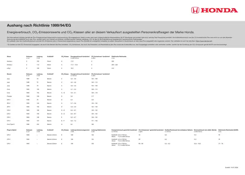 Honda Katalog in Wehringen | Honda Emissionswerte 2026 07 | 2026-07-27T00:00:00.000Z - 2027-07-27T00:00:00.000Z