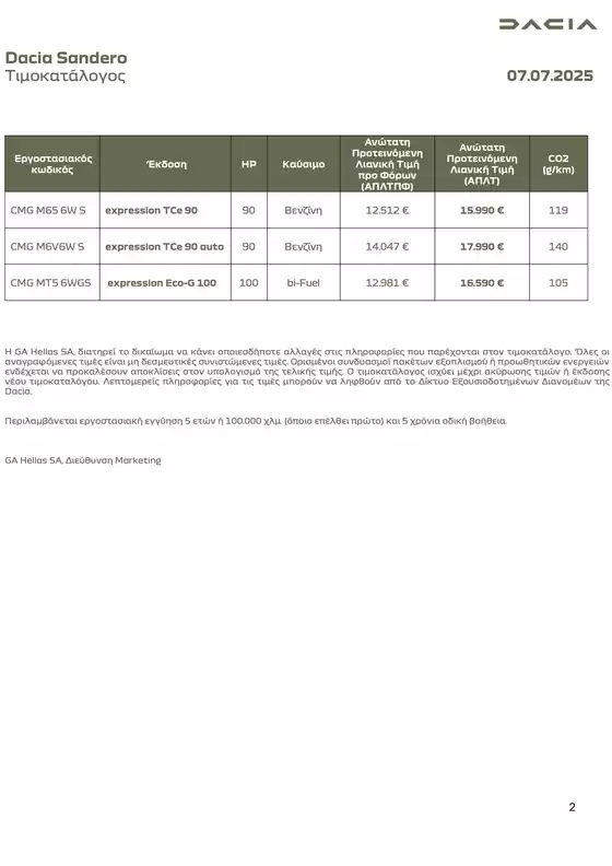 Sandero times exoplismoi