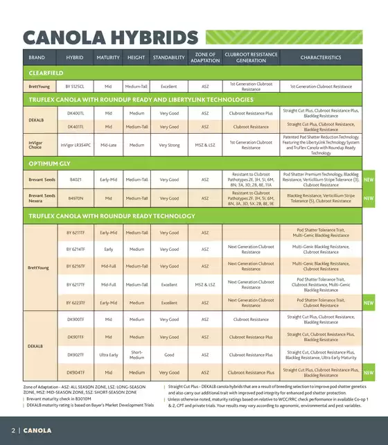 2026 Seed Guide & Inoculants