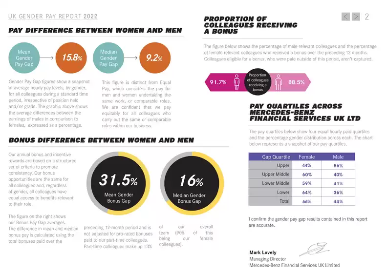 gender pay report mbfs 2022