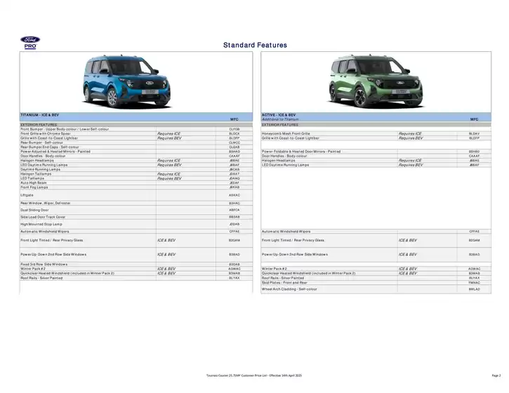 PL All New Tourneo Courier