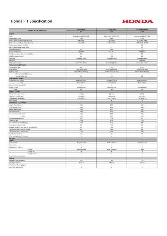 Honda catalogue | Honda FIT Specifications March 2024 | 2026-09-03T00:00:00.000Z - 2026-09-17T00:00:00.000Z