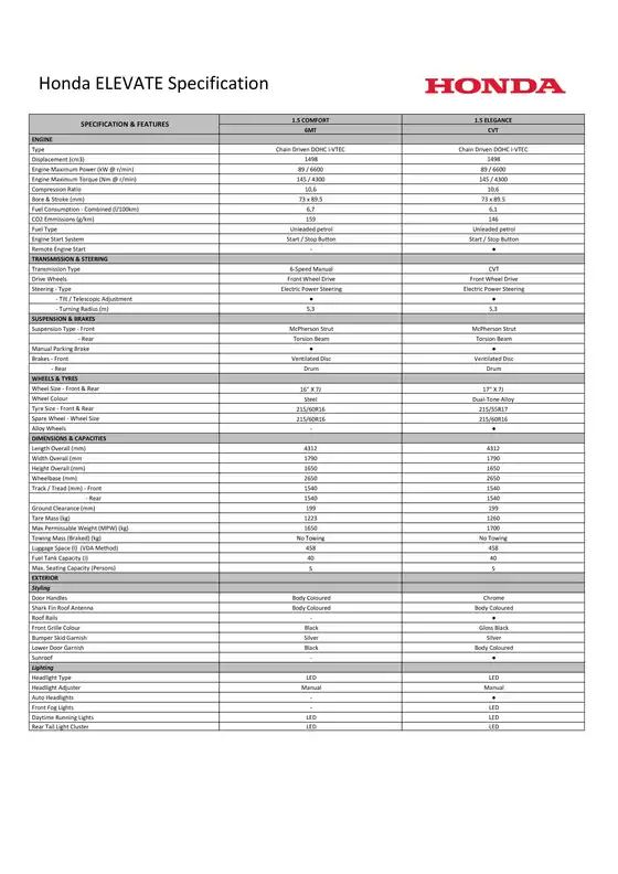 Honda catalogue | Elevate 2024 Spec Sheet | 2026-09-03T00:00:00.000Z - 2026-09-17T00:00:00.000Z