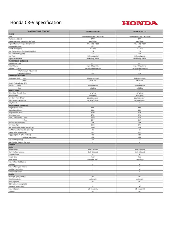 Honda catalogue | All New CR V Specification Sheet 2024 | 2026-09-03T00:00:00.000Z - 2026-09-17T00:00:00.000Z