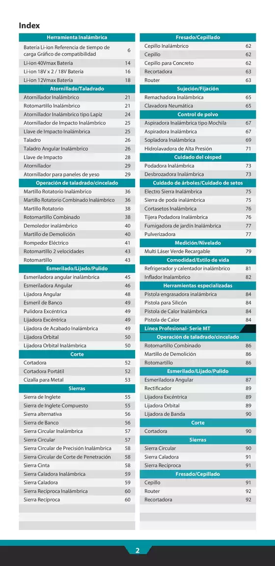 Catálogo de Makita