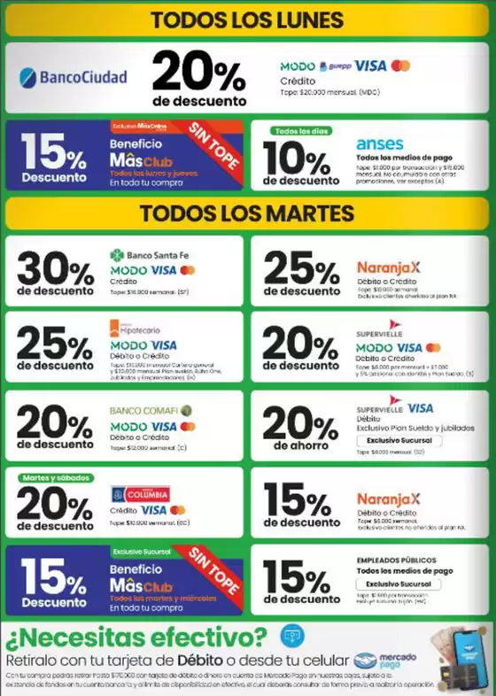 Promos con Medios de Pago