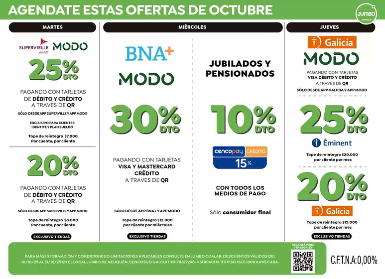 Financieras I Neuquén 