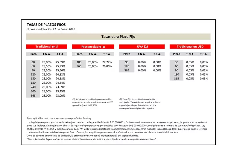 Catálogo Santander Rio en Florencio Varela | Tasas para Plazo Fijo | 2026-02-05T00:00:00.000Z - 2026-08-05T00:00:00.000Z