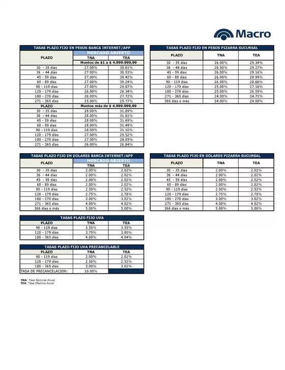 Catálogo Banco Macro en General Rodríguez | Tasas 2026 | 2026-02-05T00:00:00.000Z - 2026-06-30T00:00:00.000Z