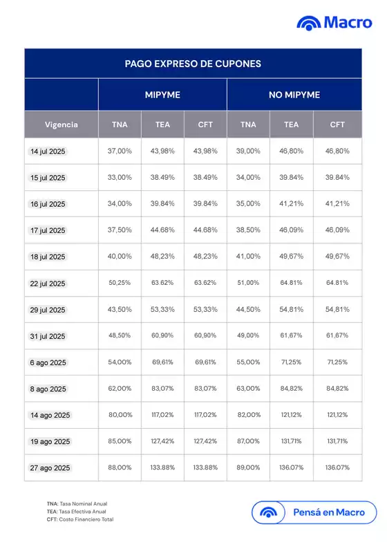 Catálogo Banco Macro | PAGO EXPRESO DE CUPONES | 2026-02-05T00:00:00.000Z - 2026-06-30T00:00:00.000Z