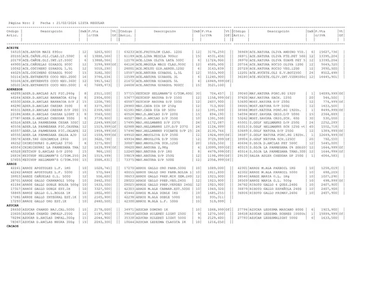 Catálogo Masivos | Precios210226 | 2026-02-21T00:00:00.000Z - 2026-02-21T00:00:00.000Z