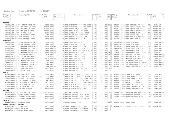 Catálogo Masivos | Precios280226 | 2026-02-28T00:00:00.000Z - 2026-02-28T00:00:00.000Z