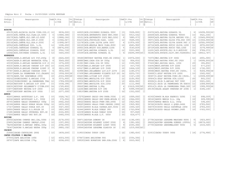 Catálogo Masivos | Precios140326 | 2026-03-14T00:00:00.000Z - 2026-03-14T00:00:00.000Z