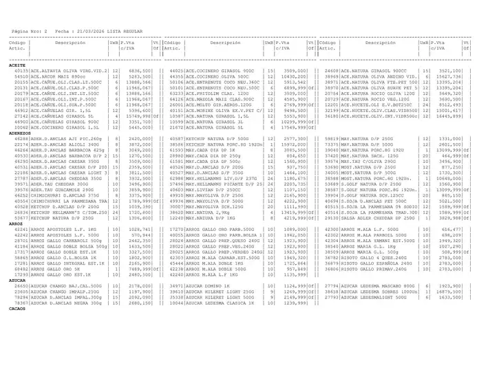 Catálogo Masivos en San Juan (San Juan) | Precios210326 | 2026-03-21T00:00:00.000Z - 2026-03-21T00:00:00.000Z