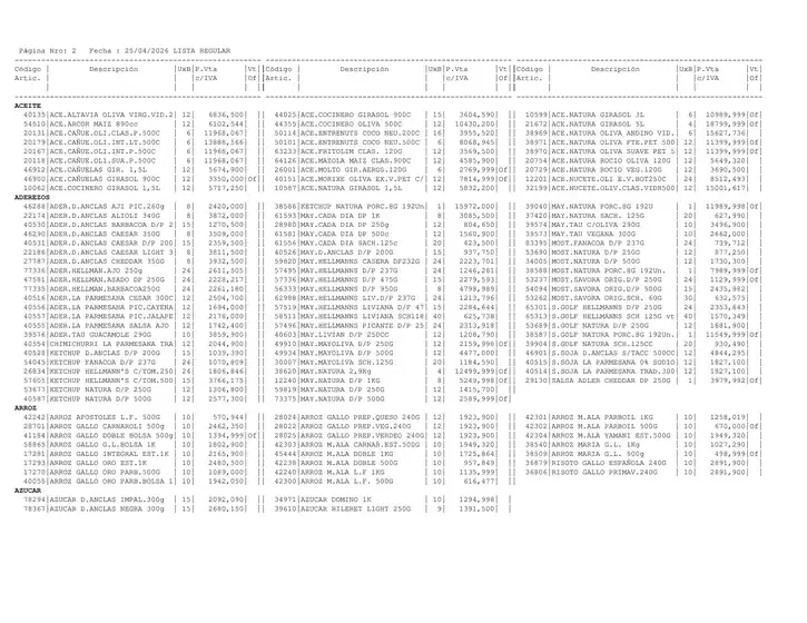 Catálogo Masivos | Precios250426 | 2026-04-25T00:00:00.000Z - 2026-04-25T00:00:00.000Z