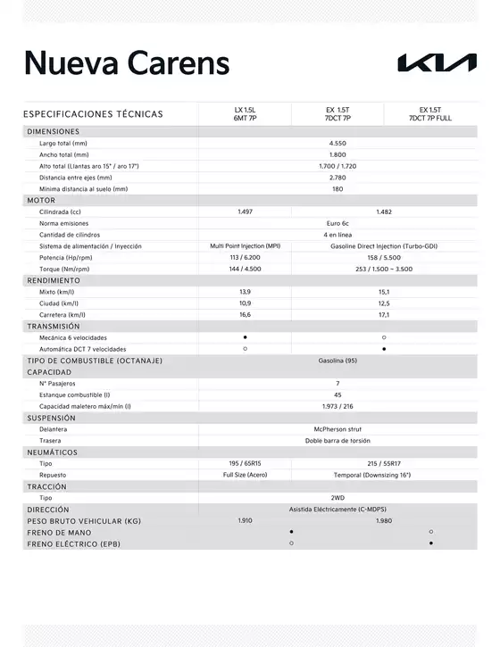 Catálogo Kia en San José de Maipo | Kia Nueva Carens | 2025-12-25T00:00:00.000Z - 2026-01-08T00:00:00.000Z