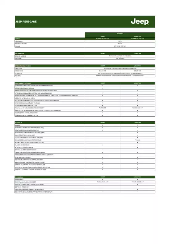 Catálogo Jeep en La Reina | Jeep Renegade! | 2026-01-28T00:00:00.000Z - 2027-05-31T00:00:00.000Z