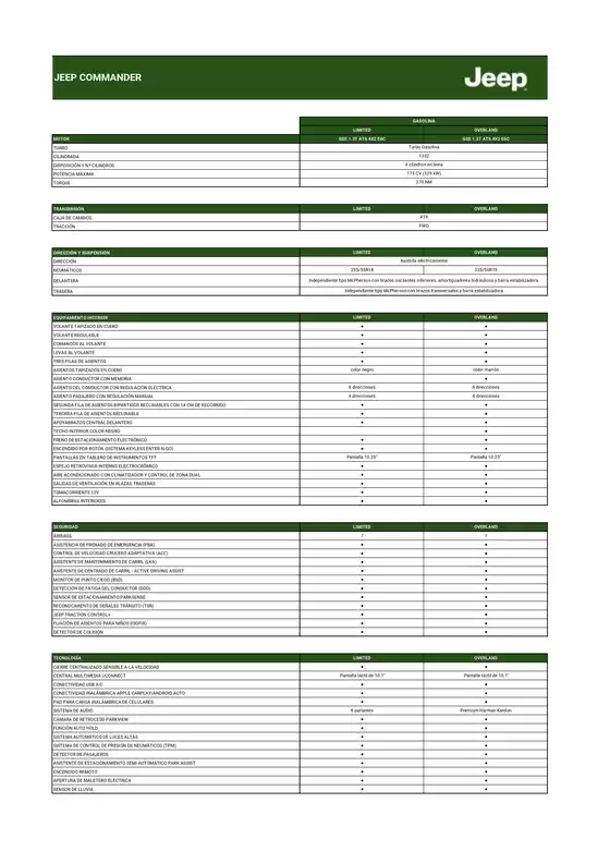 Catálogo Jeep en La Reina | Jeep Commander! | 2026-01-28T00:00:00.000Z - 2027-05-31T00:00:00.000Z