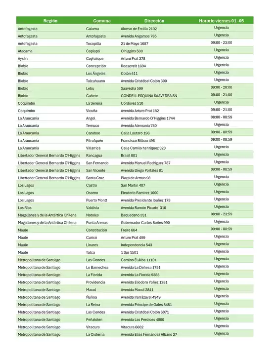 Catálogo Cruz Verde | Locales abiertos 01 05 actualizado | 2026-05-01T00:00:00.000Z - 2026-05-05T00:00:00.000Z