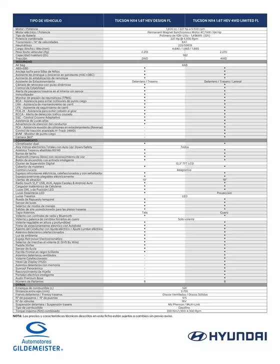 Ofertas principales y descuentos