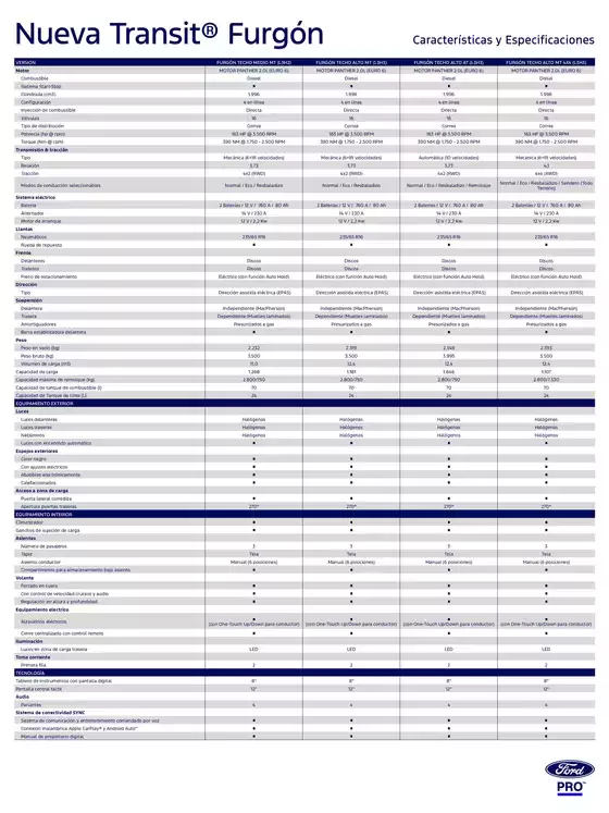 Catálogo Ford en Tomé | Fcl ficha tecnica transit furgon junio 2026. | 2026-06-23T00:00:00.000Z - 2026-07-07T00:00:00.000Z