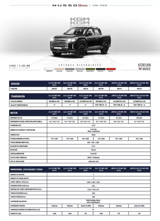 Catálogo SsangYong en Providencia | Musso Grand | 2026-07-06T00:00:00.000Z - 2027-12-31T00:00:00.000Z