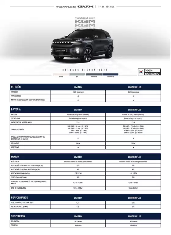 Catálogo KGM en Chillán | FICHA TECNICA TORRES EVX 1 | 2026-07-10T00:00:00.000Z - 2027-07-04T00:00:00.000Z