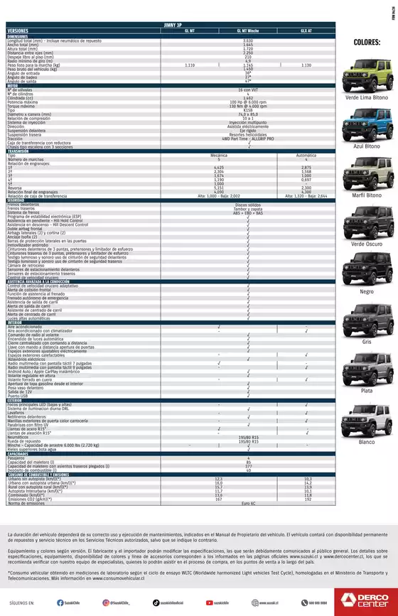 Catálogo Derco | Suzuki Jimny - Precio y Versiones Derco | 2026-08-03T00:00:00.000Z - 2026-08-17T00:00:00.000Z