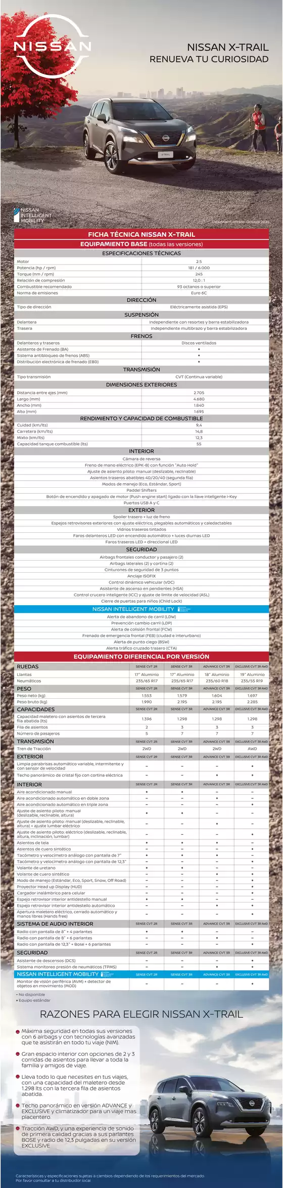 Catálogo Nissan | Ficha tecnica x trail octubre 2025 | 2026-09-04T00:00:00.000Z - 2026-09-18T00:00:00.000Z