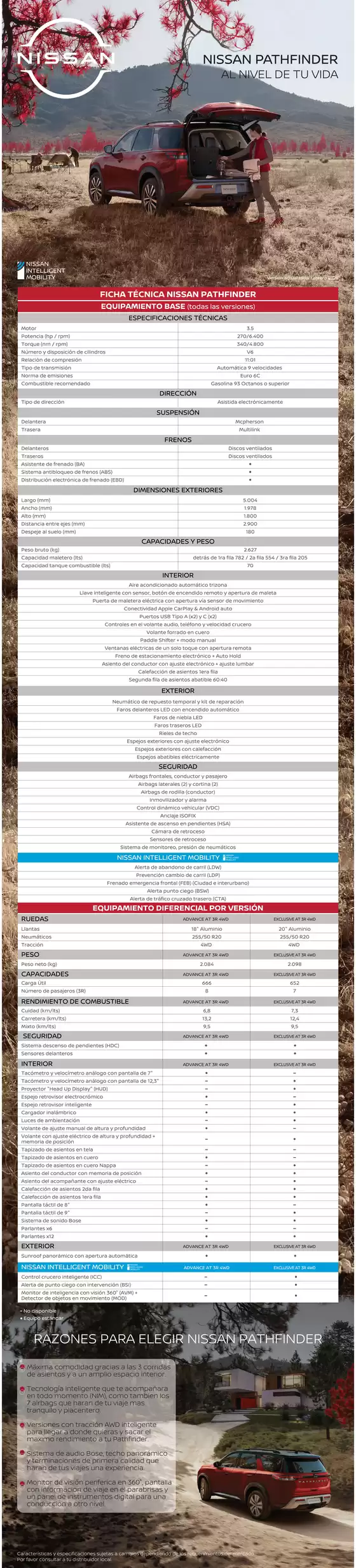Catálogo Nissan | Ficha tecnica pathfinder octubre 2025 1 | 2026-09-04T00:00:00.000Z - 2026-09-18T00:00:00.000Z