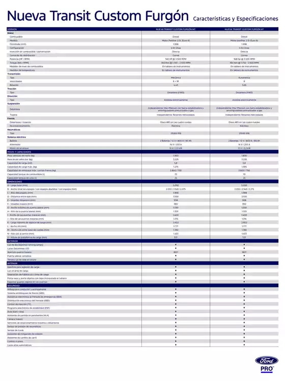 Catálogo Ford | Fcl ficha tecnica transit custom junio 2026. | 2026-09-09T00:00:00.000Z - 2026-09-23T00:00:00.000Z