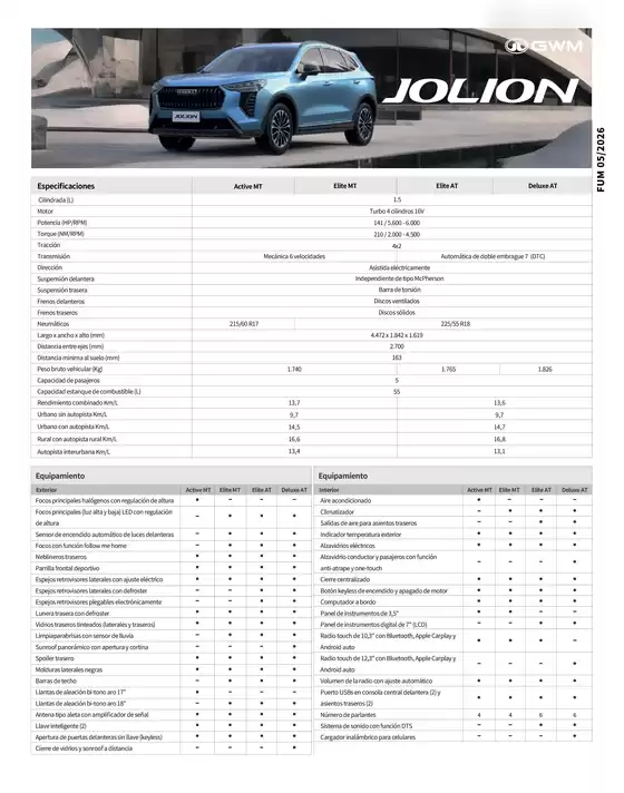 Catálogo Derco en Las Condes | GWM Haval Jolion - Precio y Versiones Derco | 2026-01-01T00:00:00.000Z - 2026-12-31T00:00:00.000Z