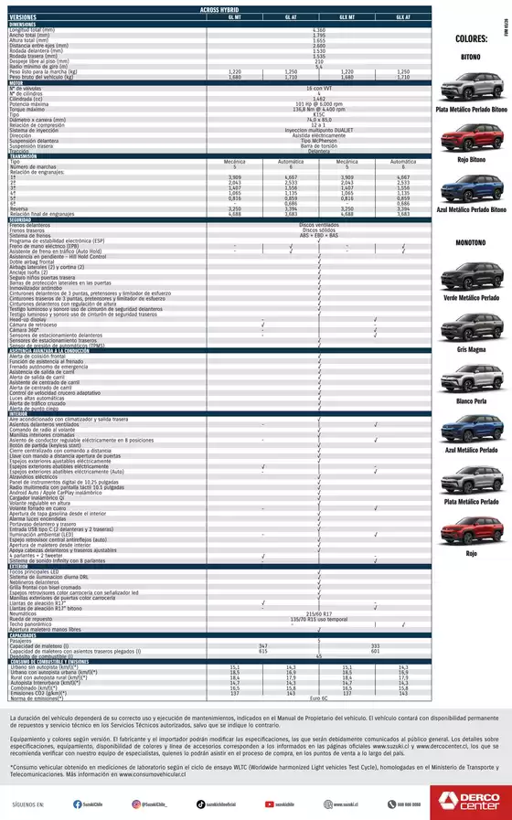 Catálogo Derco | Suzuki Across Hybrid - Precio y Versiones Derco | 2026-01-01T00:00:00.000Z - 2026-12-31T00:00:00.000Z