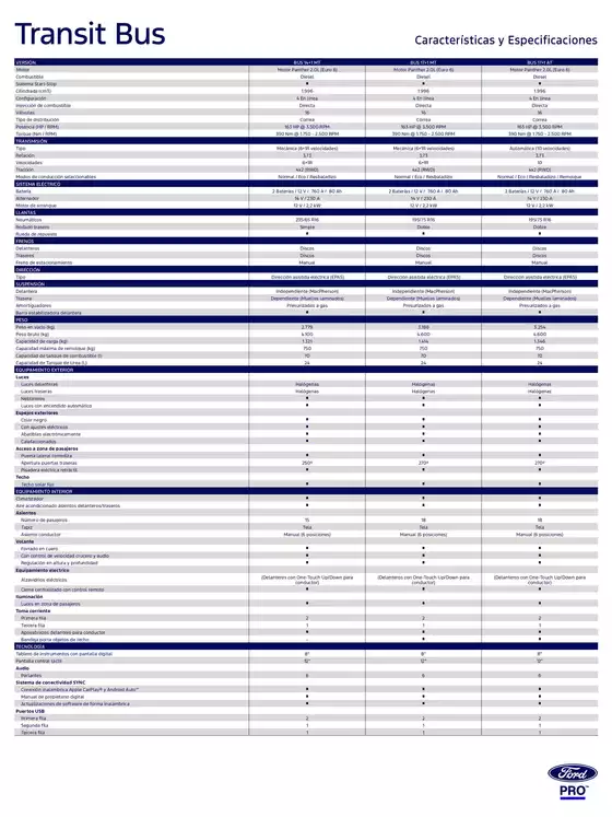 Catálogo Ford | Fcl transit bus ficha tecnica v3. | 2026-09-22T00:00:00.000Z - 2026-10-06T00:00:00.000Z
