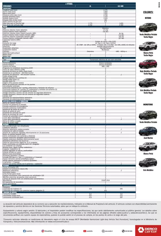 Catálogo Derco | Suzuki eVITARA - Precio y Versiones Derco | 2026-01-01T00:00:00.000Z - 2026-12-31T00:00:00.000Z