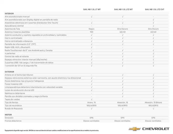 Chevrolet Sail Ficha Técnica
