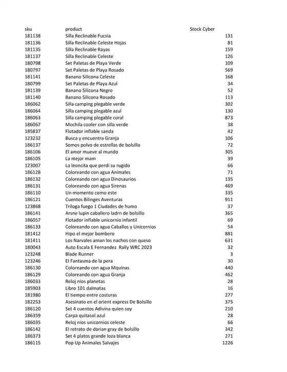 Stock para Cyber Junio 2025