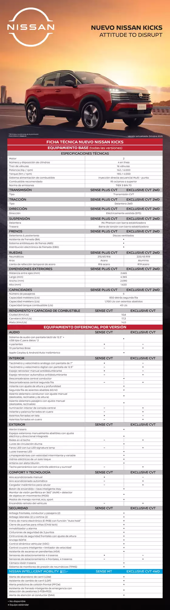 FICHA TECNICA NUEVO NISSAN KICKS