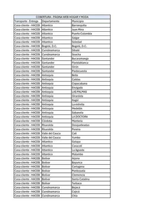 Catálogo Hogar y Moda en Armenia | Cobertura Pagina WEB 1 | 2026-01-24T00:00:00.000Z - 2026-02-07T00:00:00.000Z
